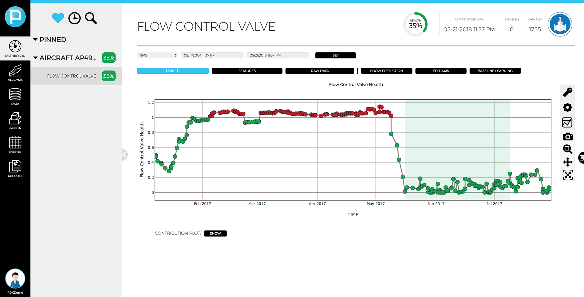 Deploy Dashboard