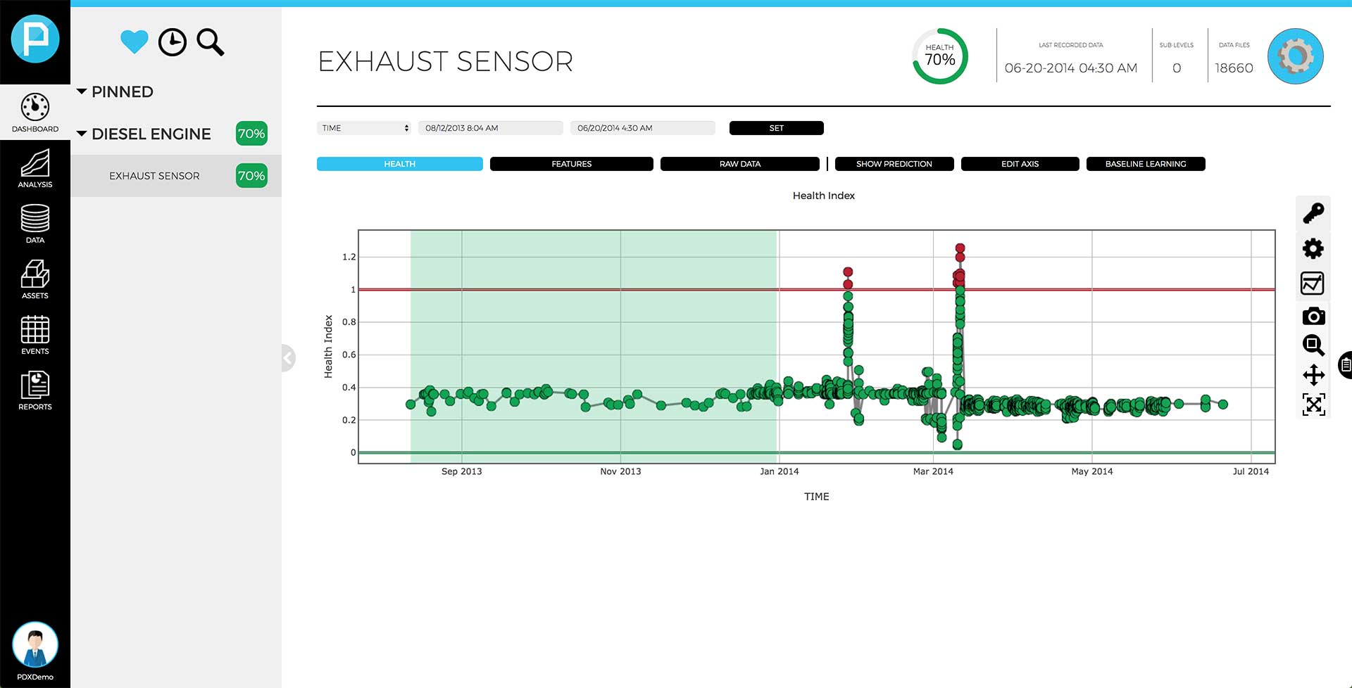 Deploy Dashboard