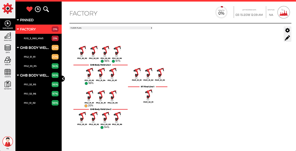 FS Dashboard