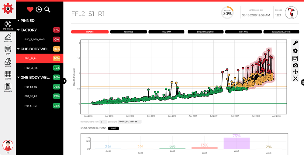 FS Health Index