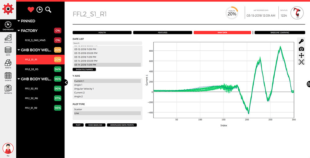 FS Raw Data