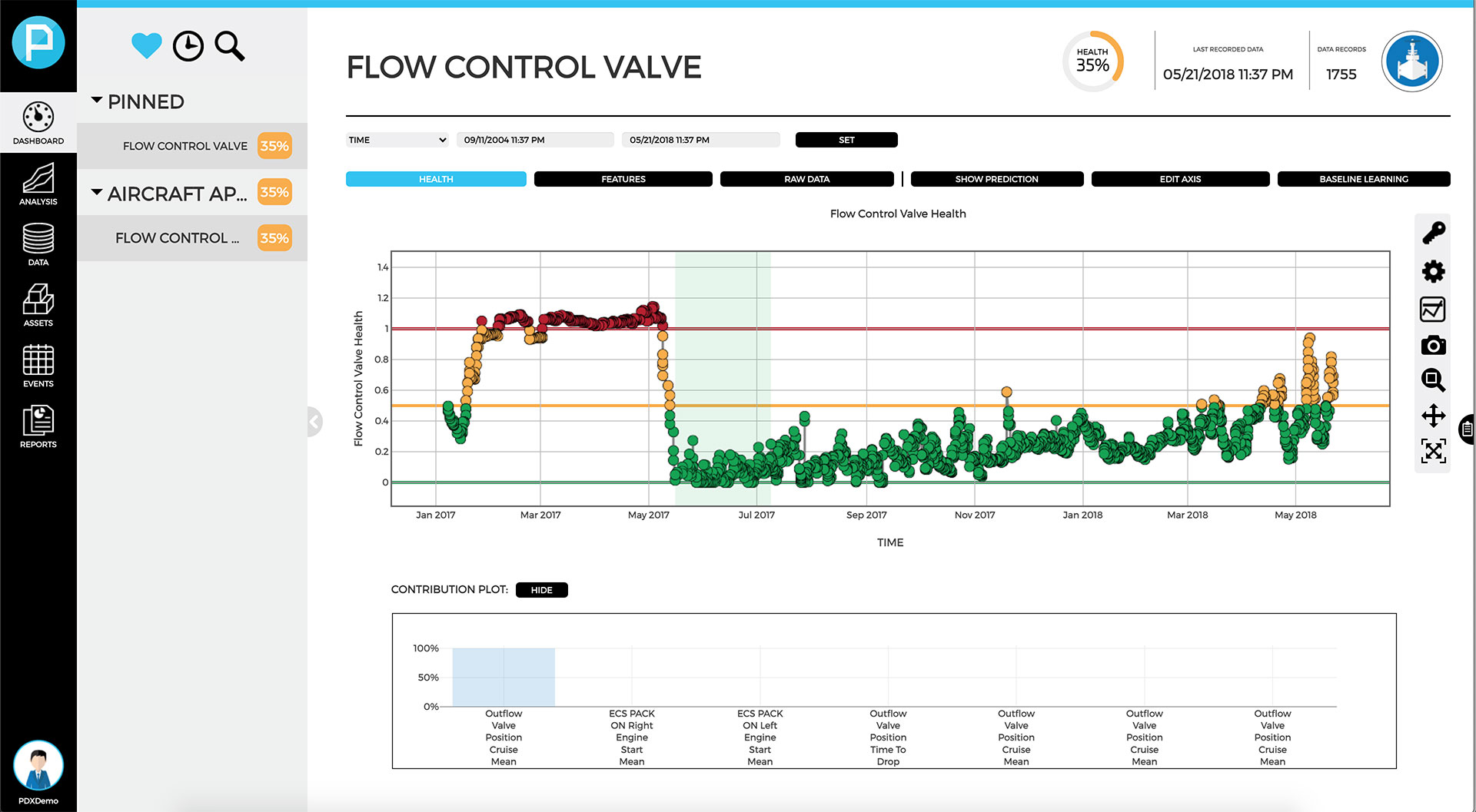 Deploy Dashboard