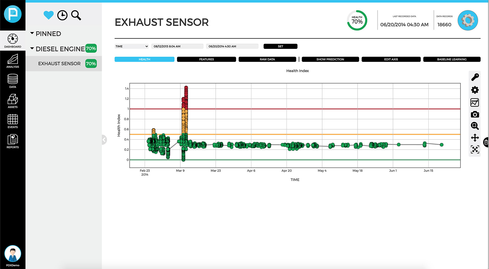 Deploy Dashboard