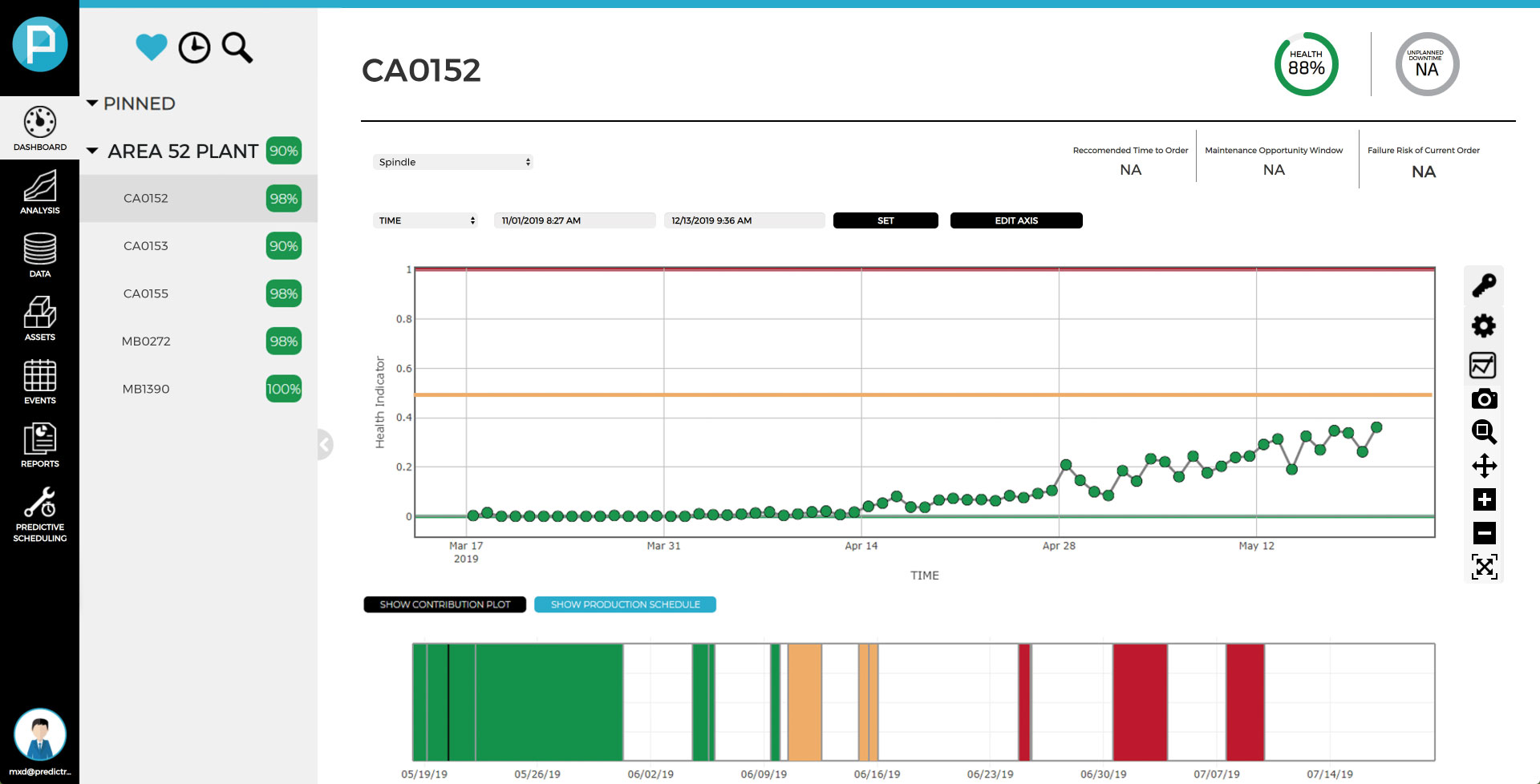 Deploy Dashboard