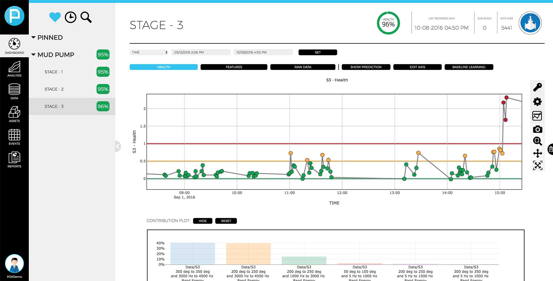 Deploy Dashboard