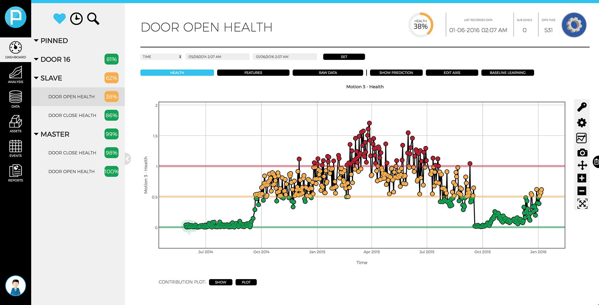 Deploy Dashboard