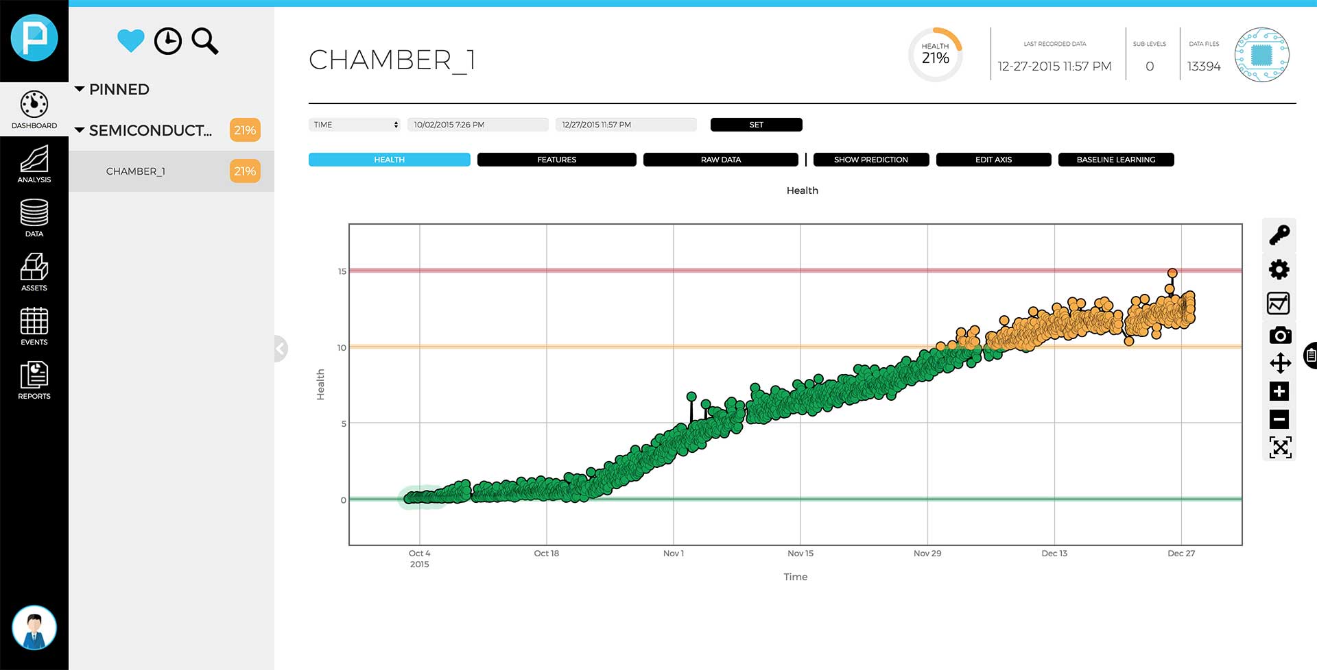 Deploy Dashboard