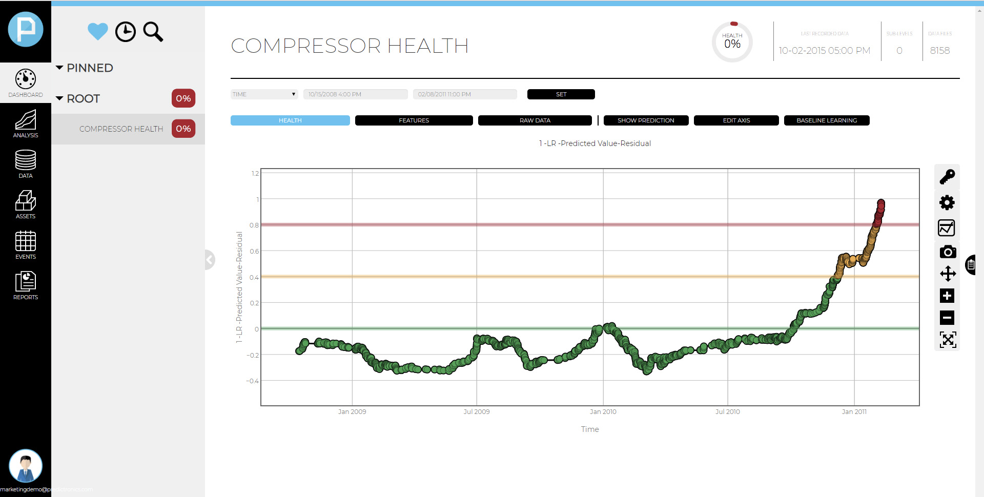 Deploy Dashboard