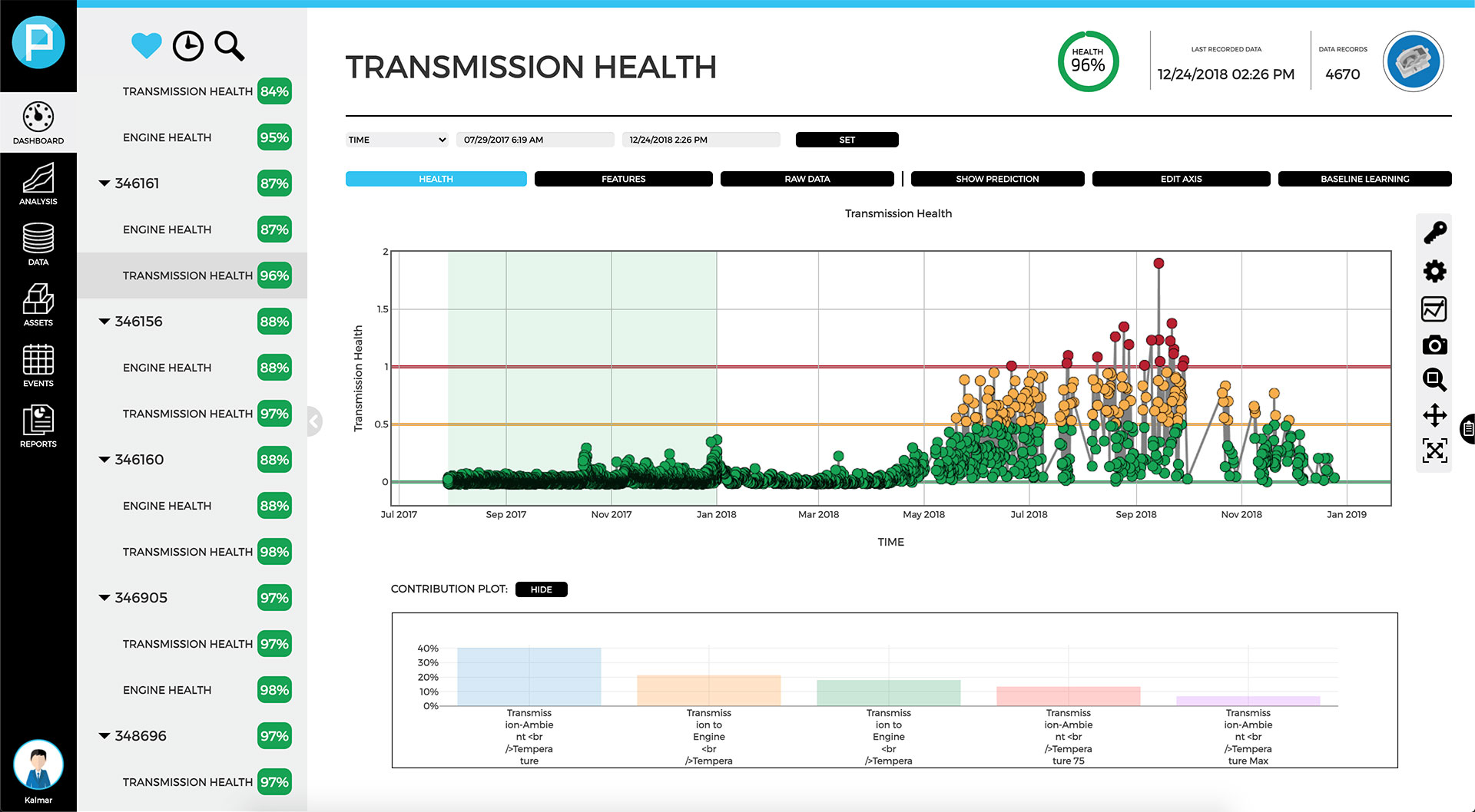 Deploy Dashboard