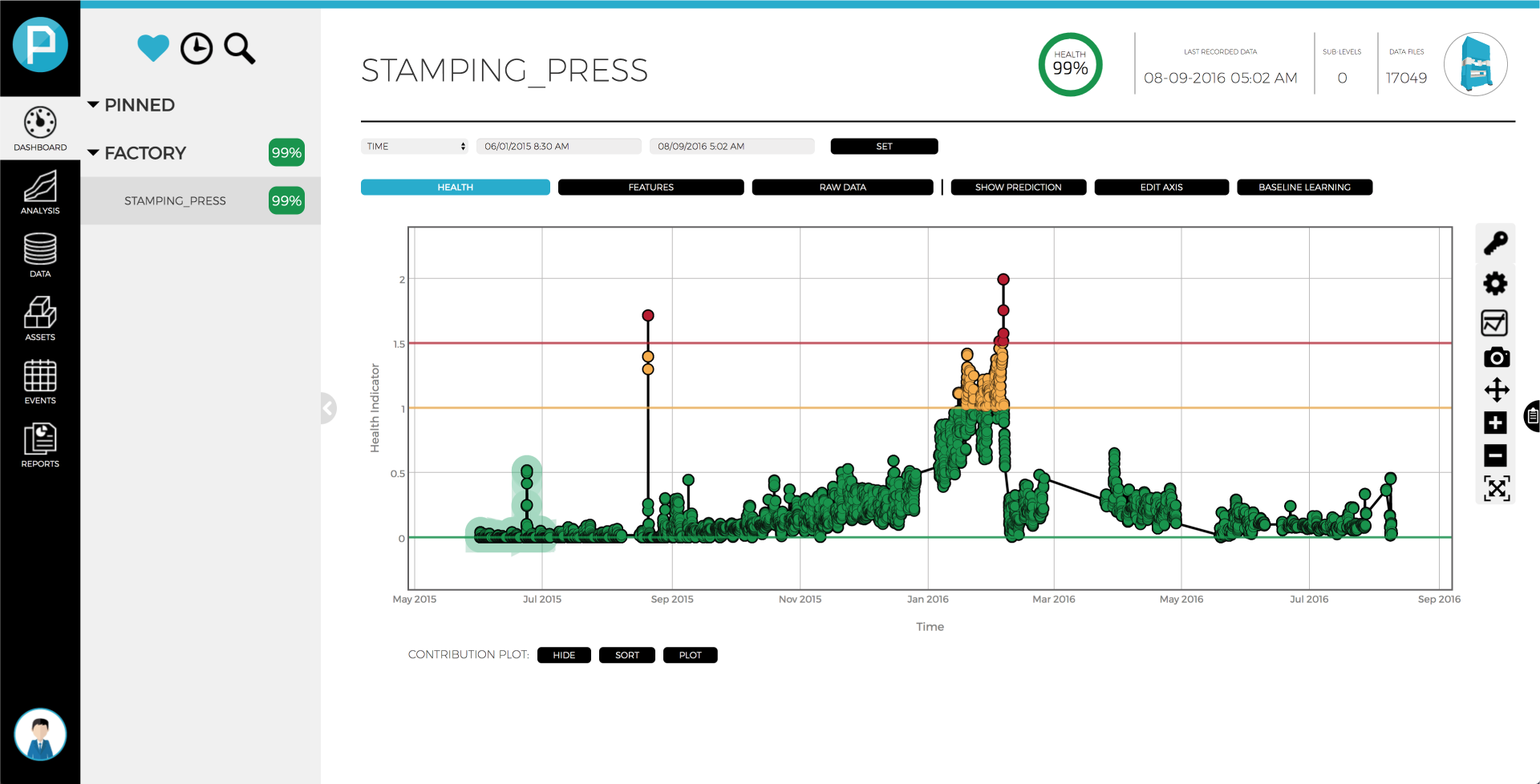 Deploy Dashboard