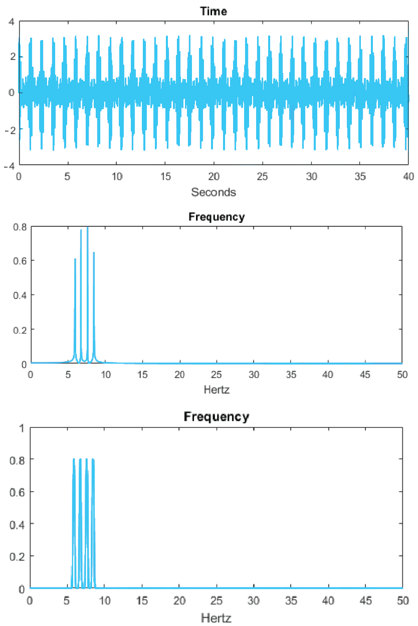 Signal Data 1