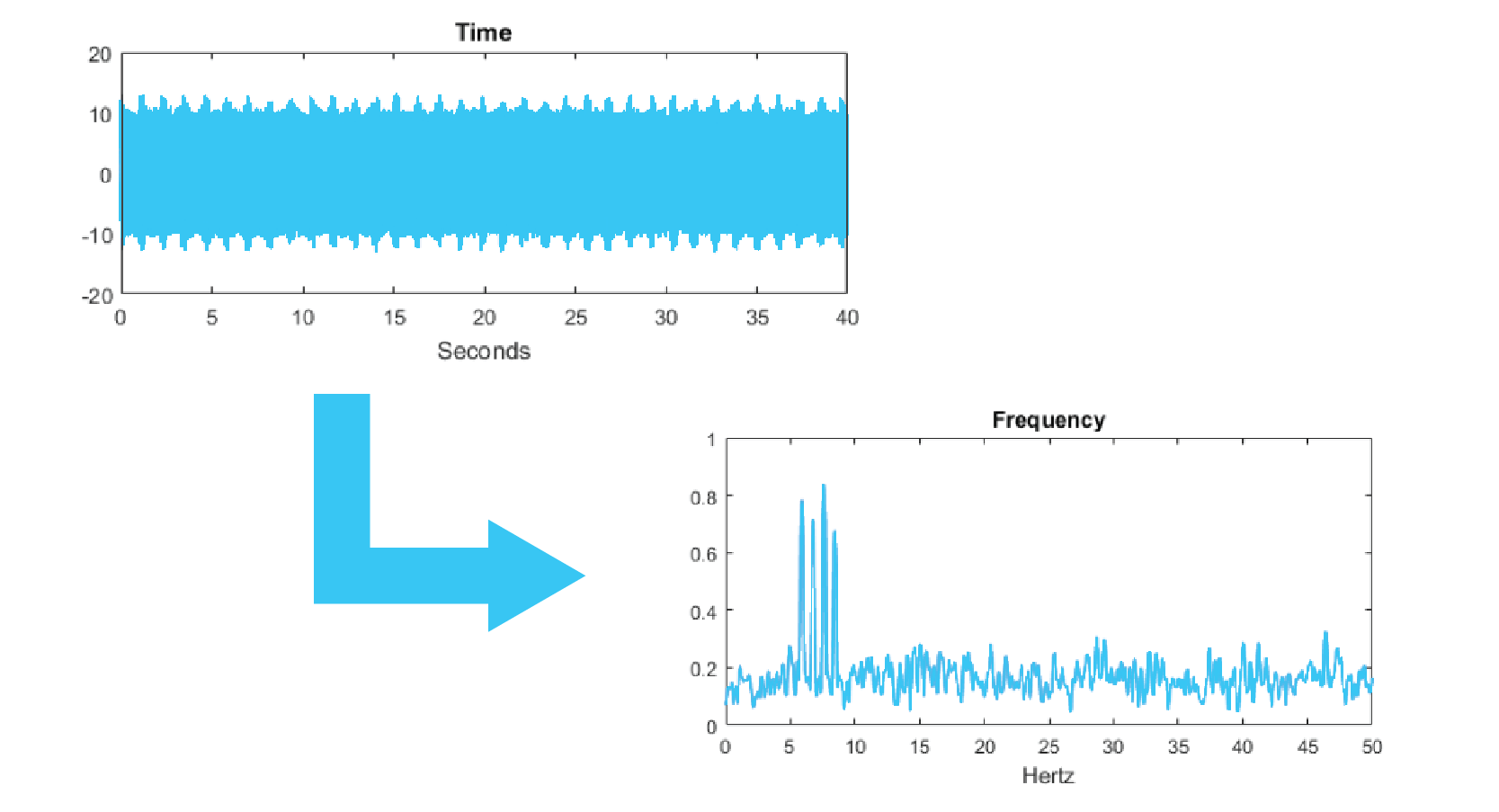 Vibration Data Image