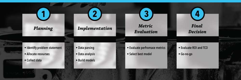 Framework of POC